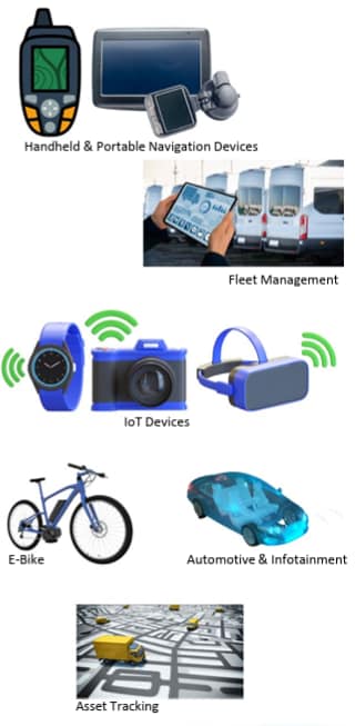 Amphenol RF Integrierte GNSS- und GPS-Antennen